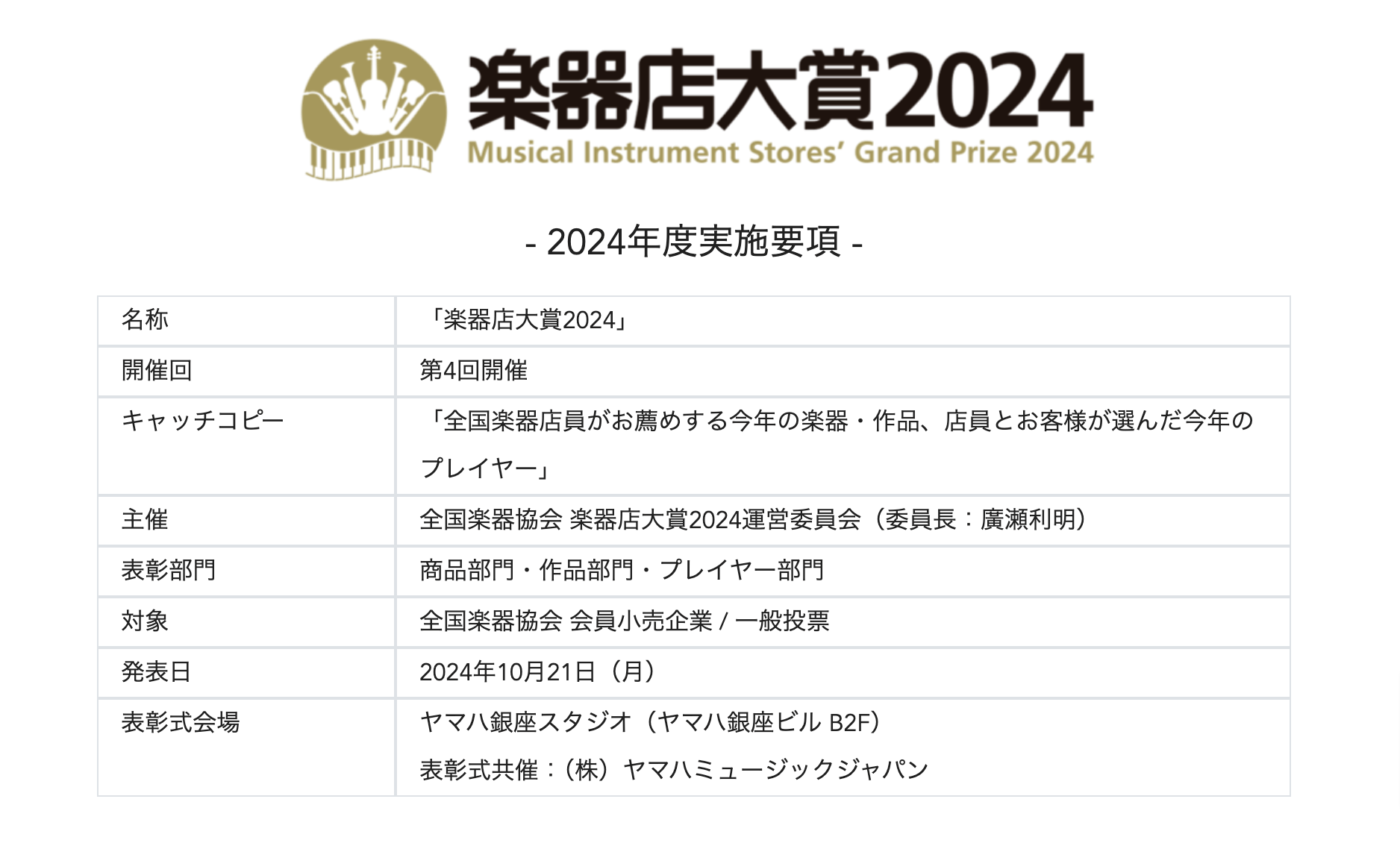 楽器店員とお客様が選ぶ楽器店大賞